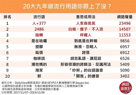 7+8是什麼意思|台灣網路用語列表